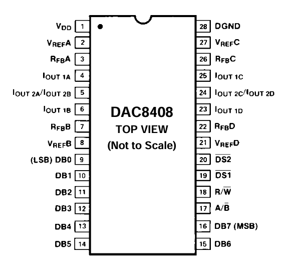 DAC8408FS Pin Configuration