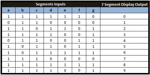 Truth Table