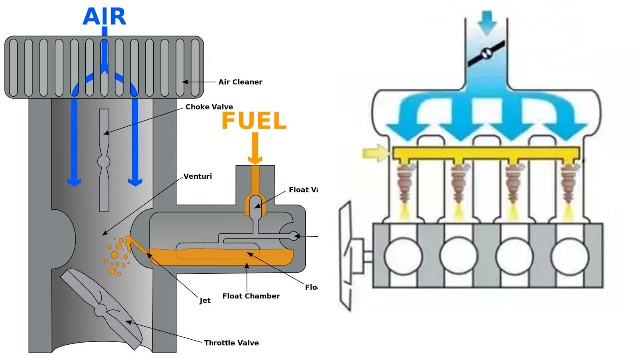 Air-Fuel Mixture Regulation