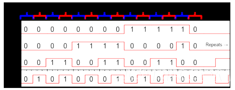 Input of BCD Counter Timing Diagram