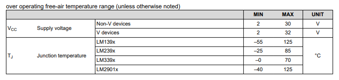 Recommended Operating Conditions