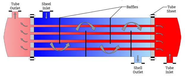 Shell and Tube Heat Exchanger Diagram
