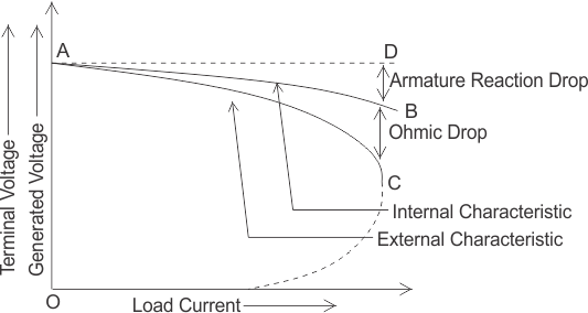 Figure 6. External Characteristic Curve