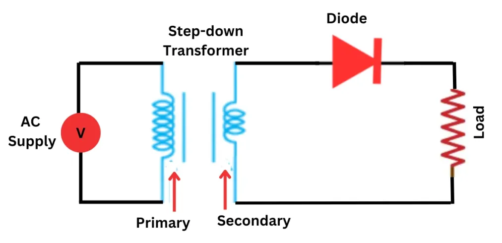 Half Wave Rectifier Circuit