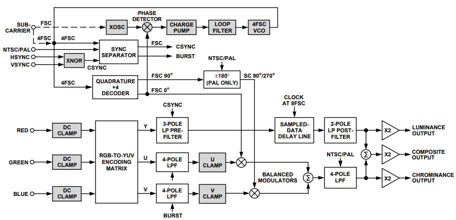 Functional Block Diagram