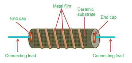 Structure of Metal Film Resistors