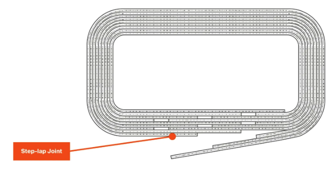 Figure 7. Distributed Gap Transformer Core