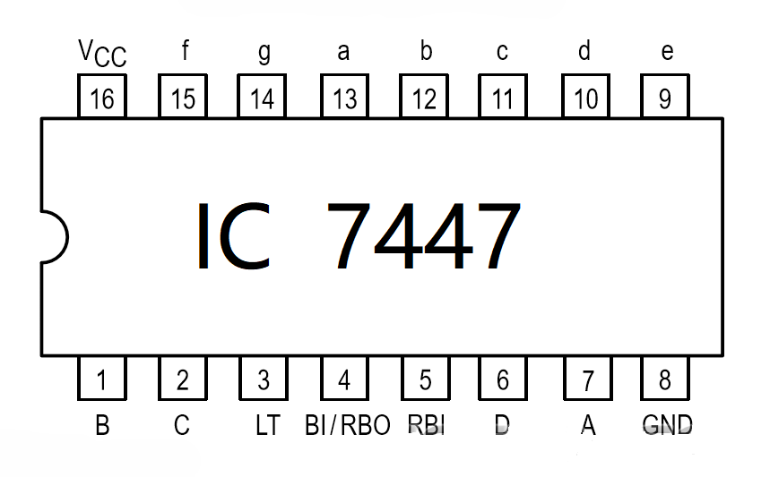 IC 7447 Pinout