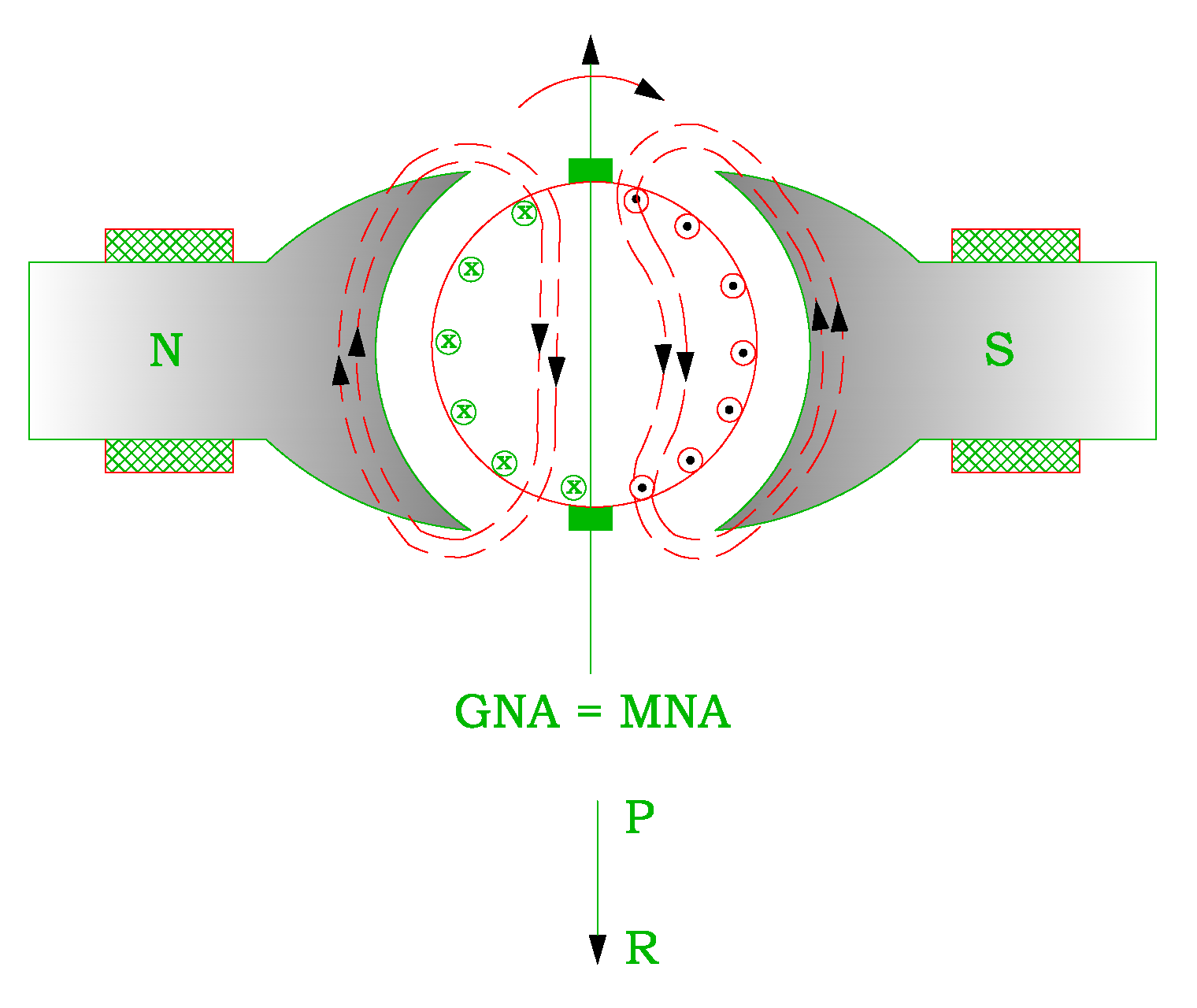 Armature Reaction in DC Machine