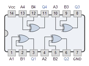 7486 Quad 2-Input XOR Gate