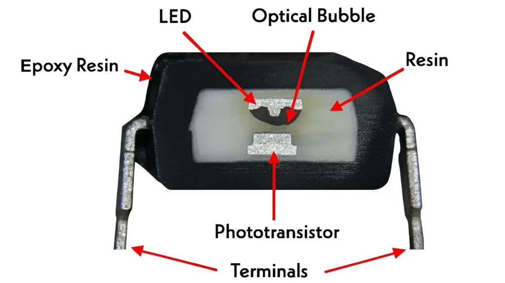 Internal Structure of an Optocoupler