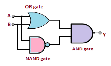 Standard Circuit Construction of XOR Gates