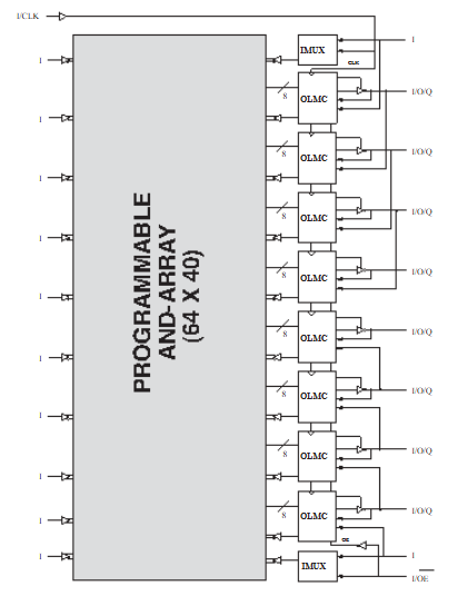  GAL20V8B-15LJN Block Diagram