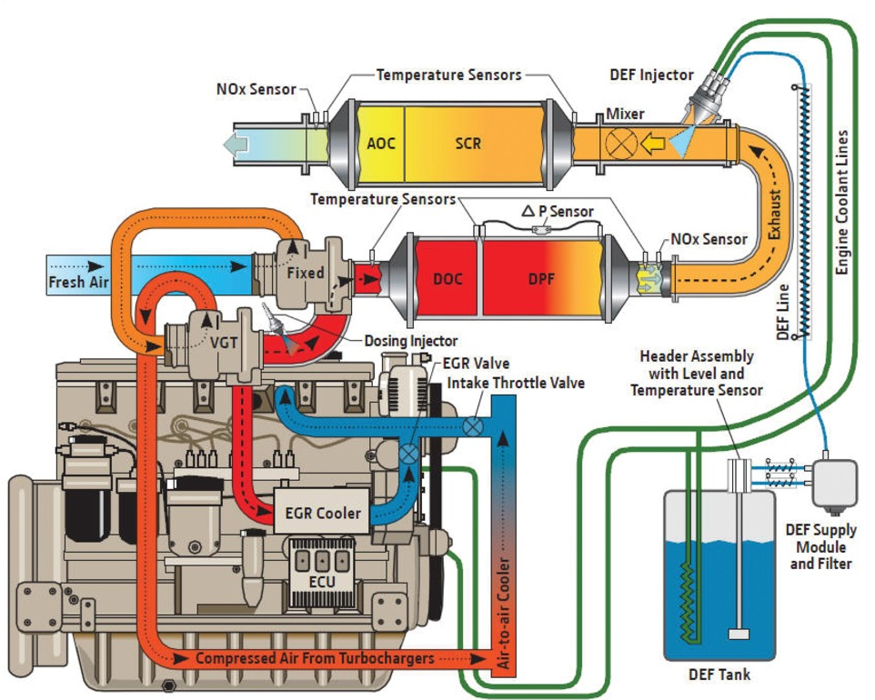 Exhaust Gas Recirculation (EGR) System Control