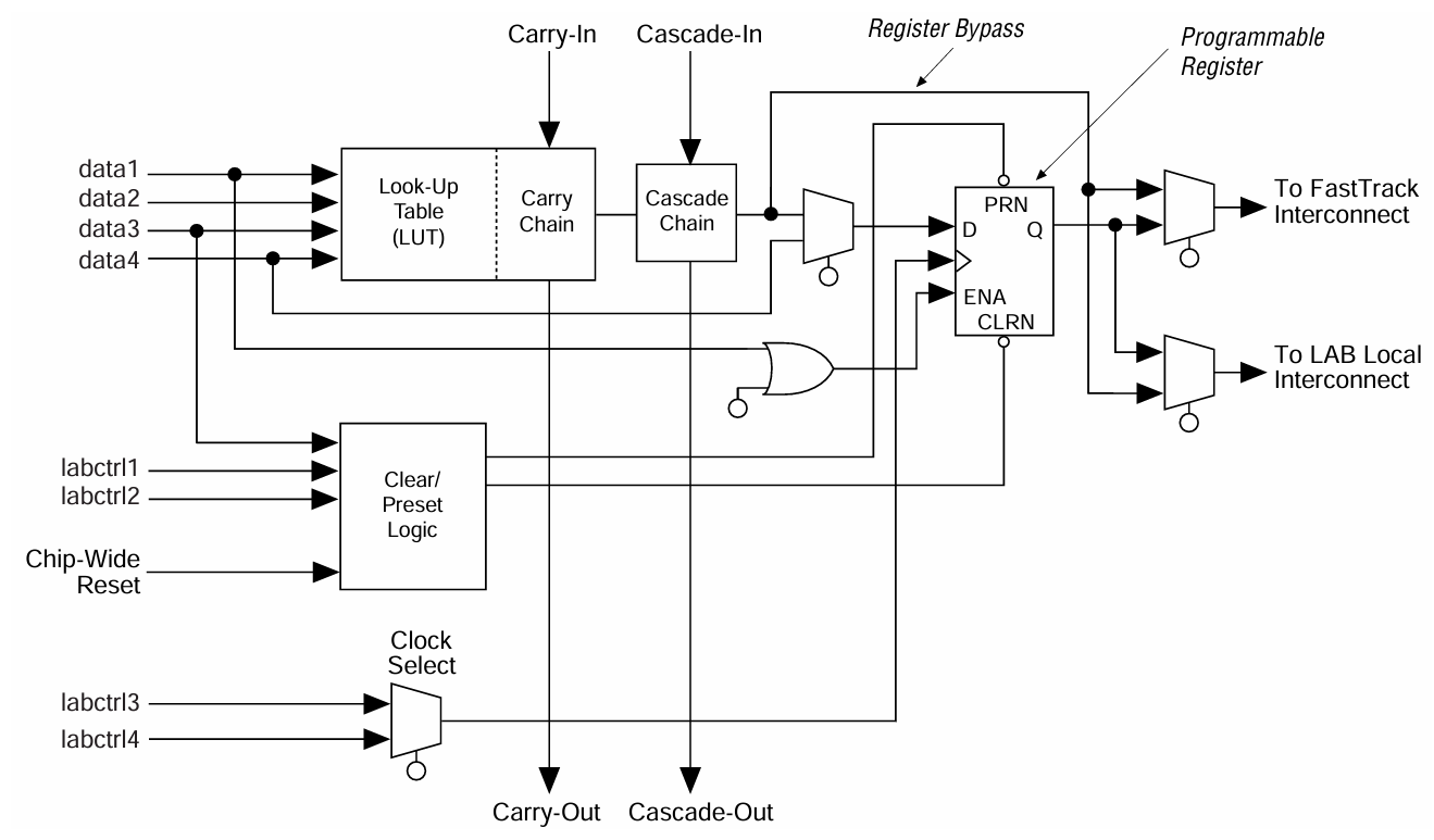  Multimedia Accelerator (eMMA) Architecture