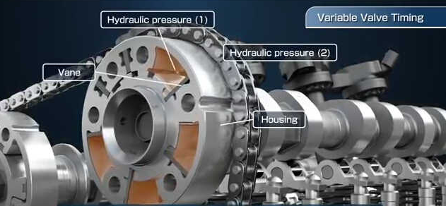 Variable Valve Timing (VVT) Mechanism and Hydraulic Control