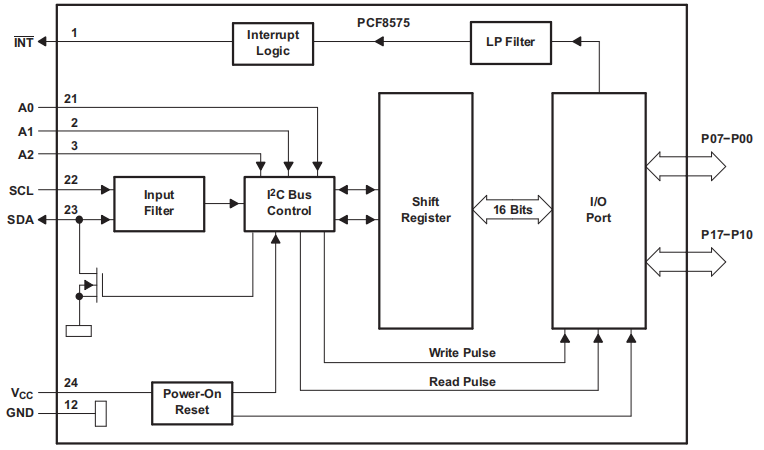 PCF8575 Logic Diagram