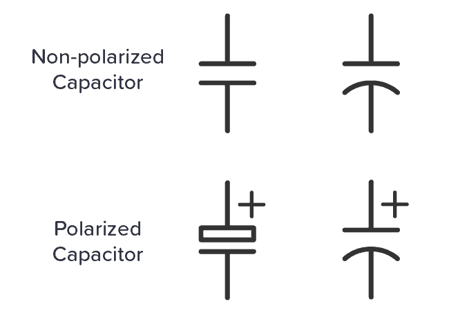 Non Polarized Capacitor Symbol