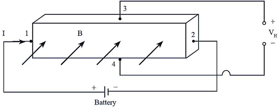 Figure 1. Hall Effect Transducer Diagram