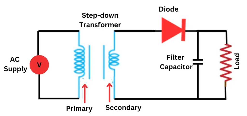Working Principle of a Half Wave Rectifier