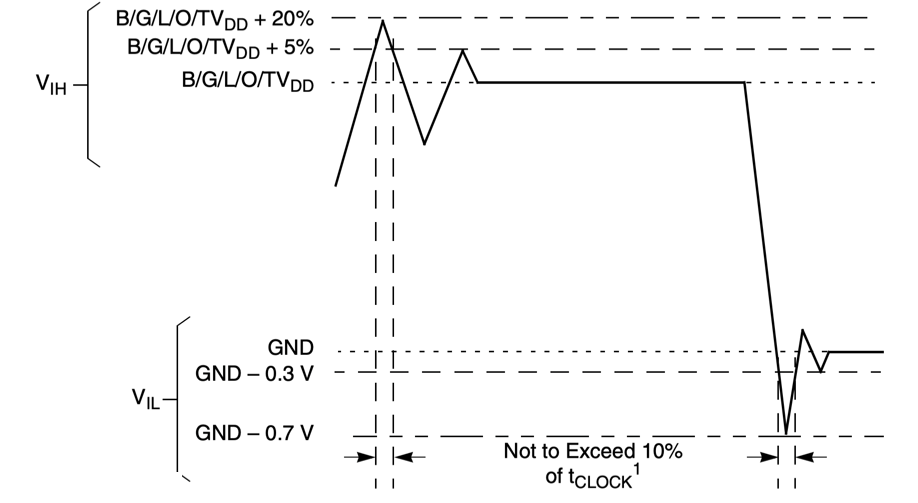 Overshoot Undershoot Limits of MPC8548EVUAUJ