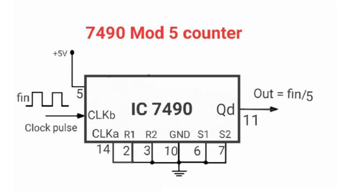 7490 Modular Counter