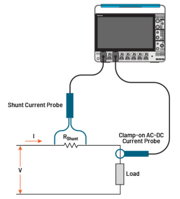 Measuring Current with an Oscilloscope